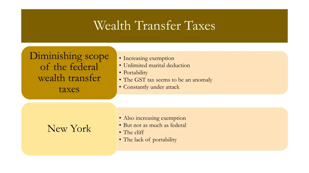 wealth transfer taxes