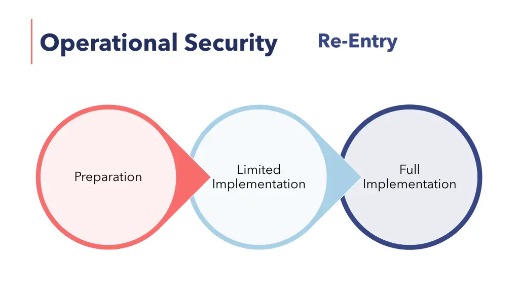 operational security 1