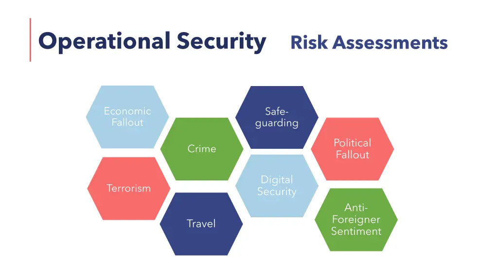 operational security
