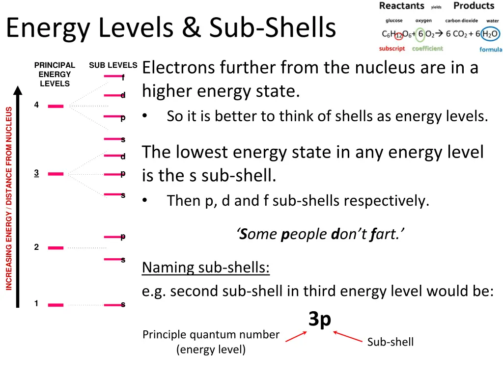 energy levels sub shells