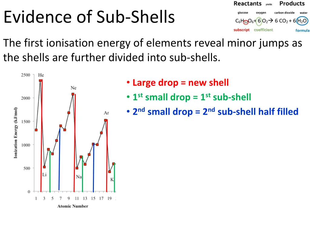 evidence of sub shells