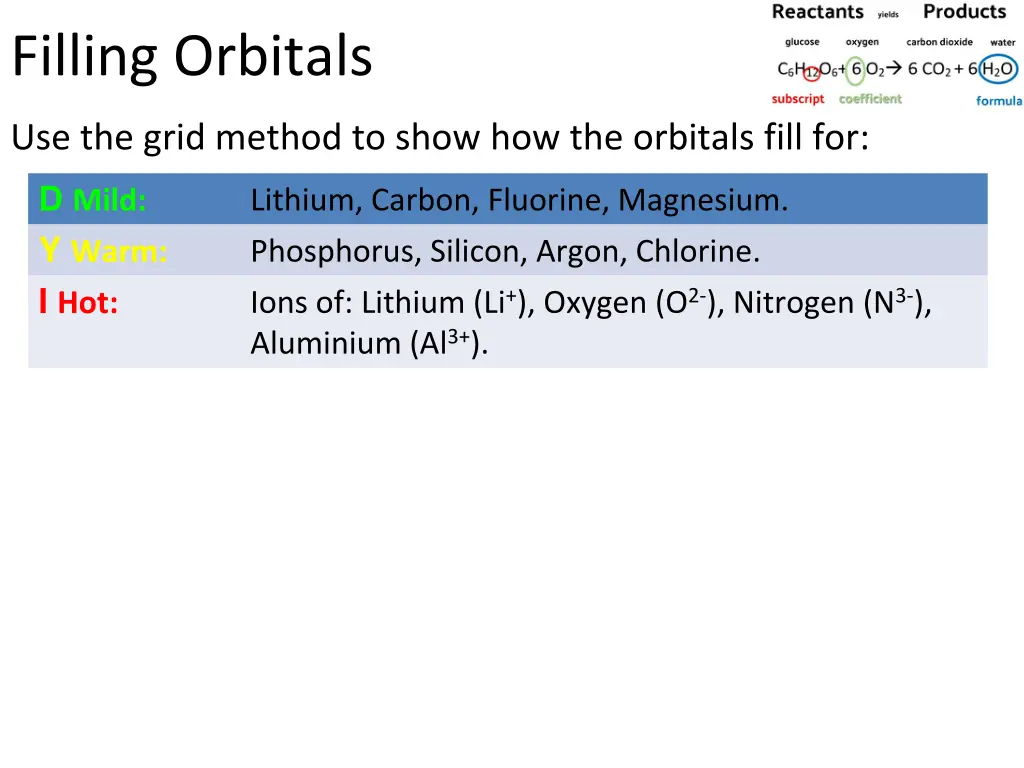 filling orbitals 1