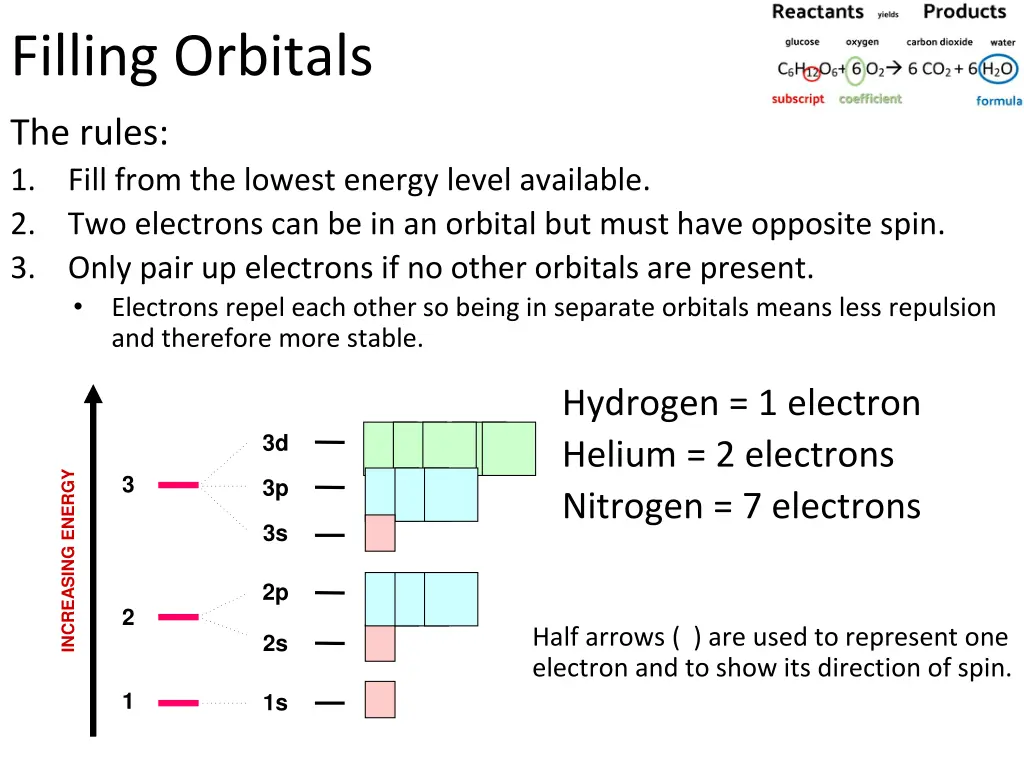 filling orbitals