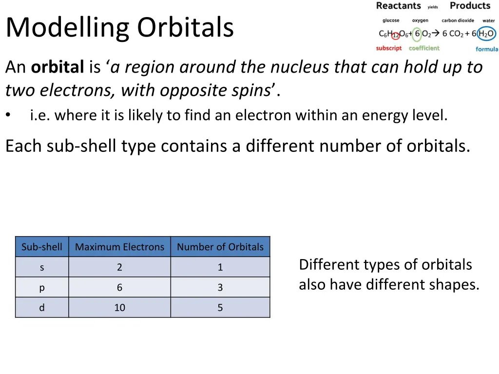 modelling orbitals