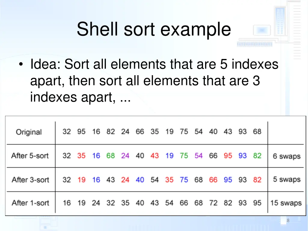 shell sort example
