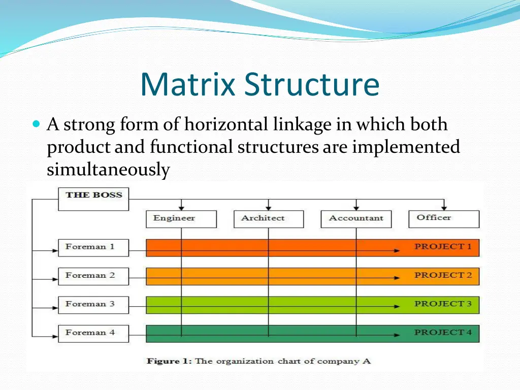 matrix structure
