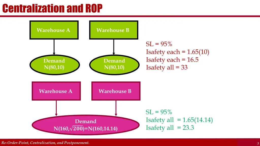 centralization and rop 1