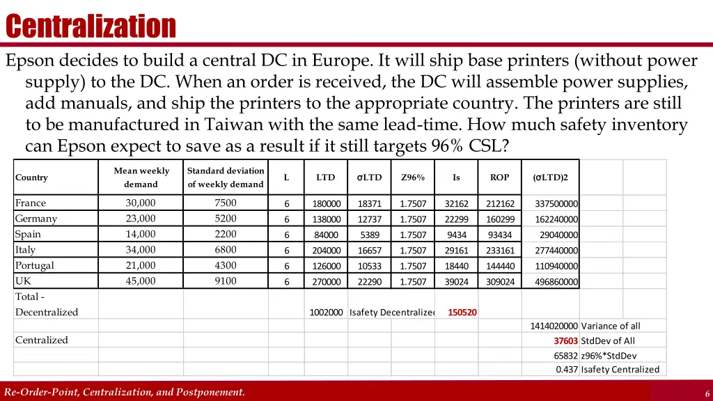 centralization epson decides to build a central