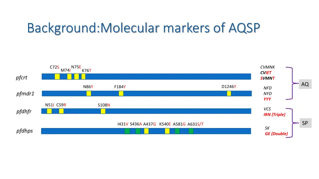 background molecular markers of aqsp