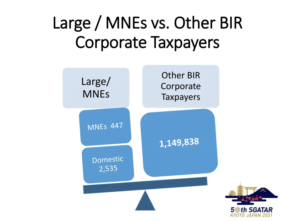 large mnes vs other bir large mnes vs other
