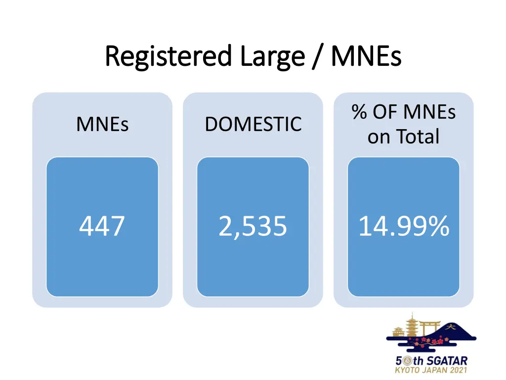 registered large mnes registered large mnes
