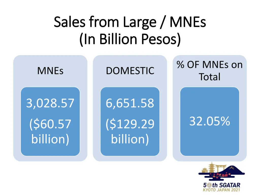 sales from large mnes sales from large mnes
