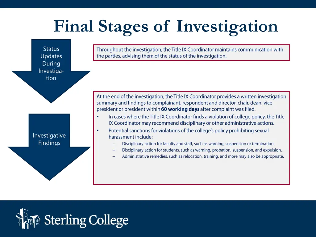 final stages of investigation