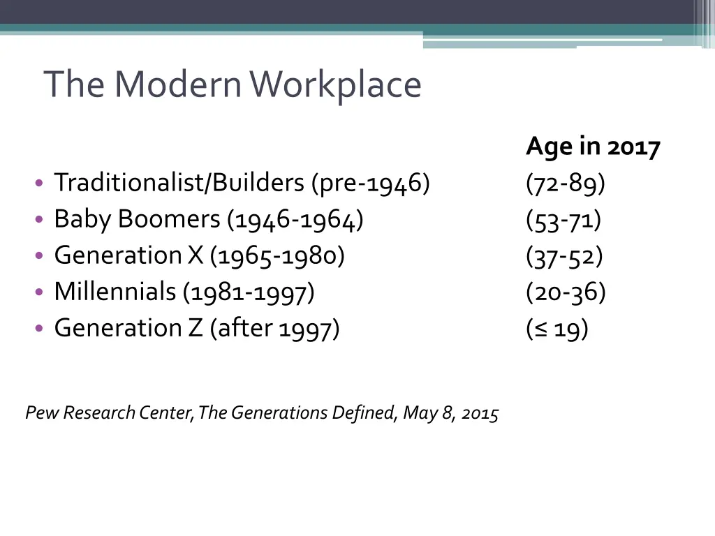 the modern workplace