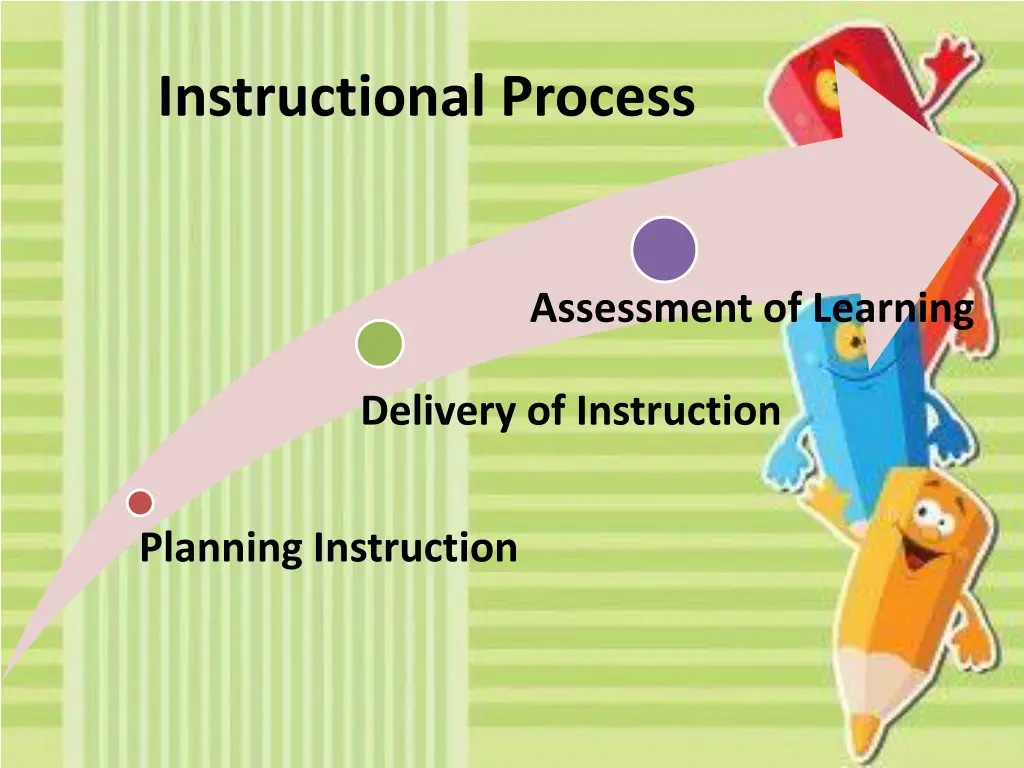 instructional process
