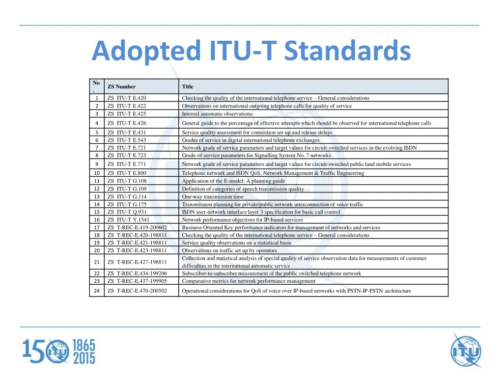 adopted itu t standards