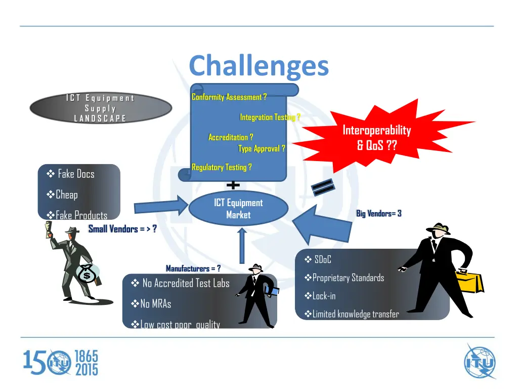 challenges