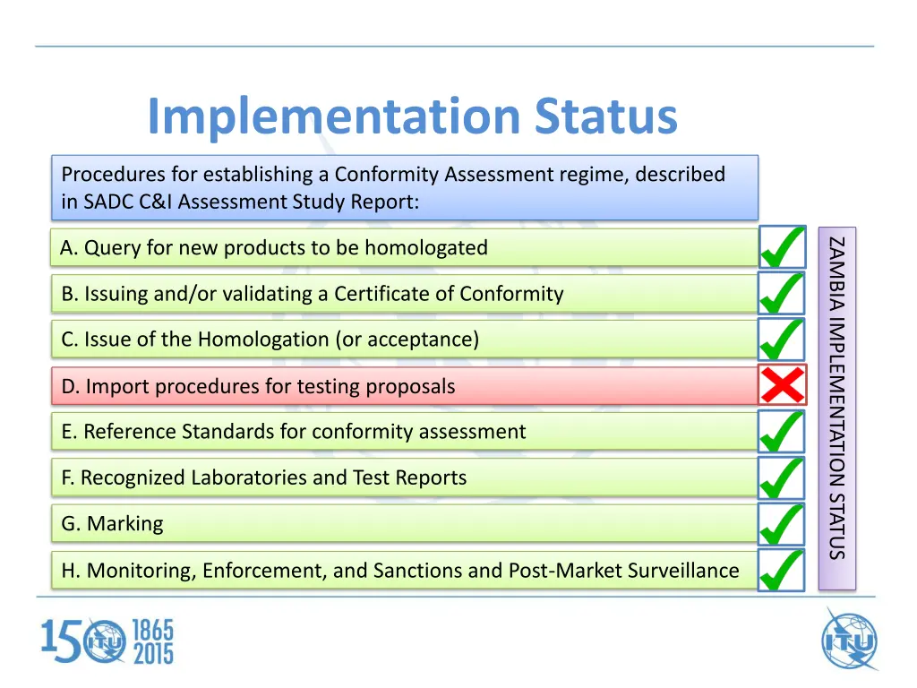 implementation status