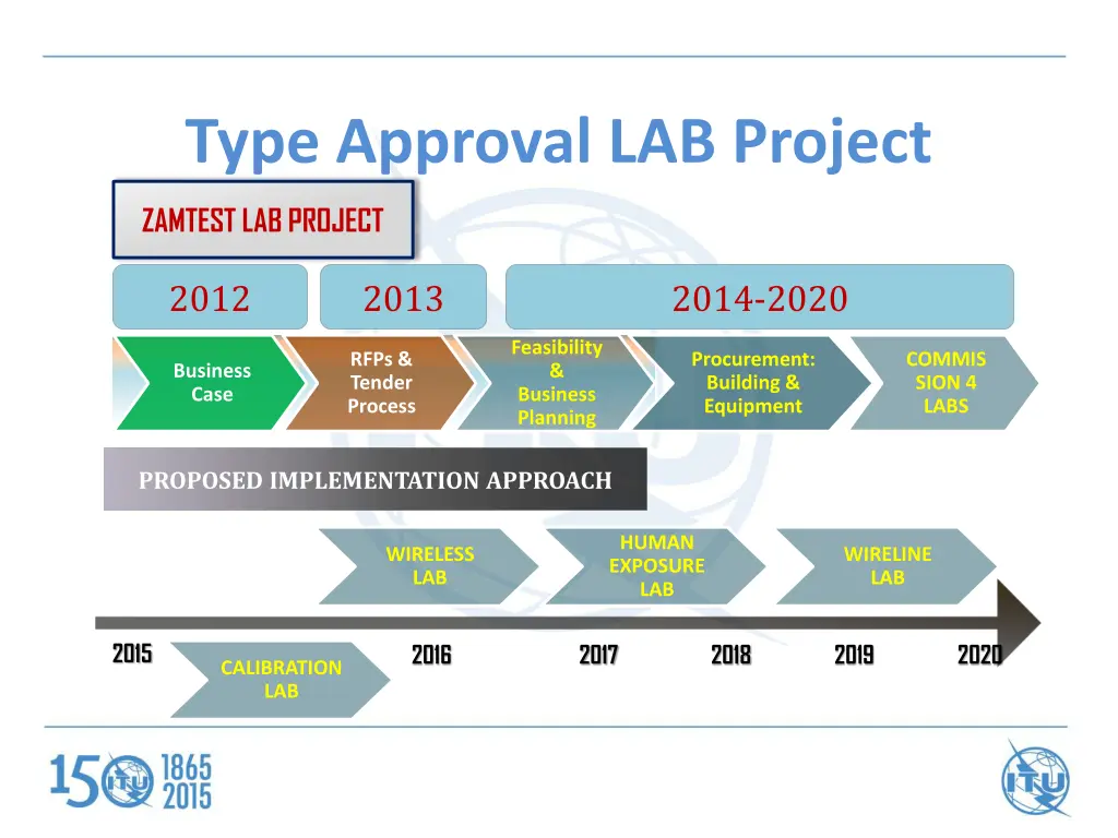 type approval lab project