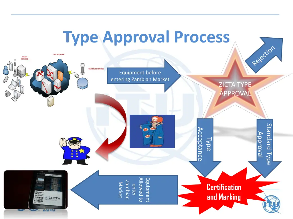 type approval process