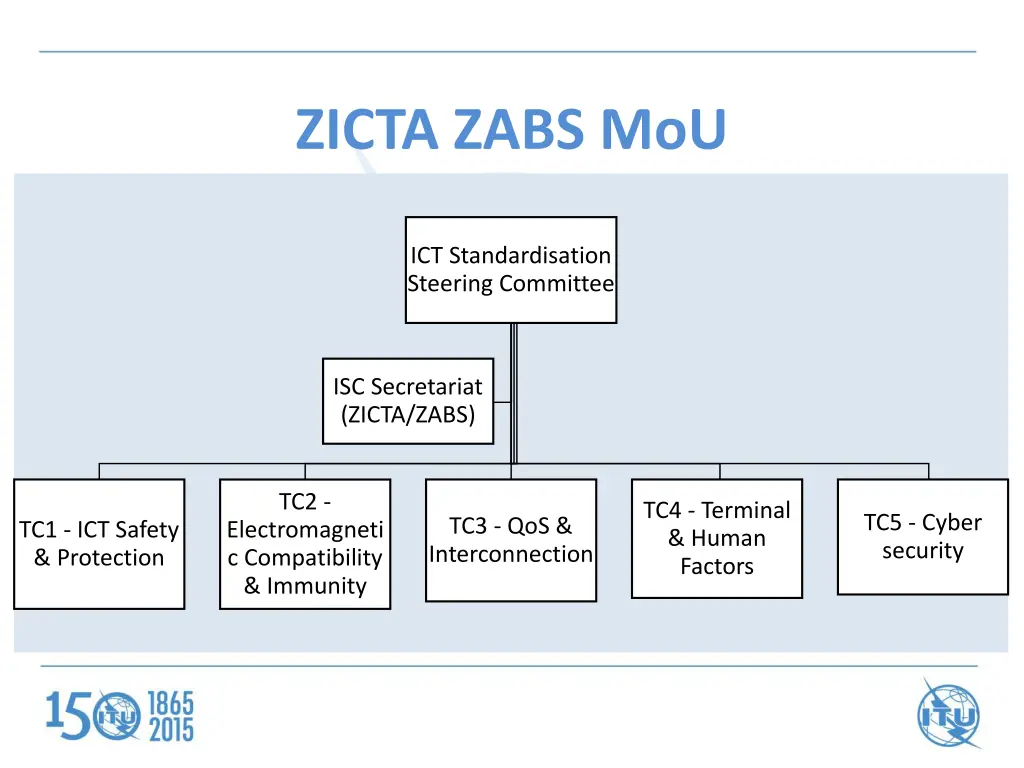 zicta zabs mou