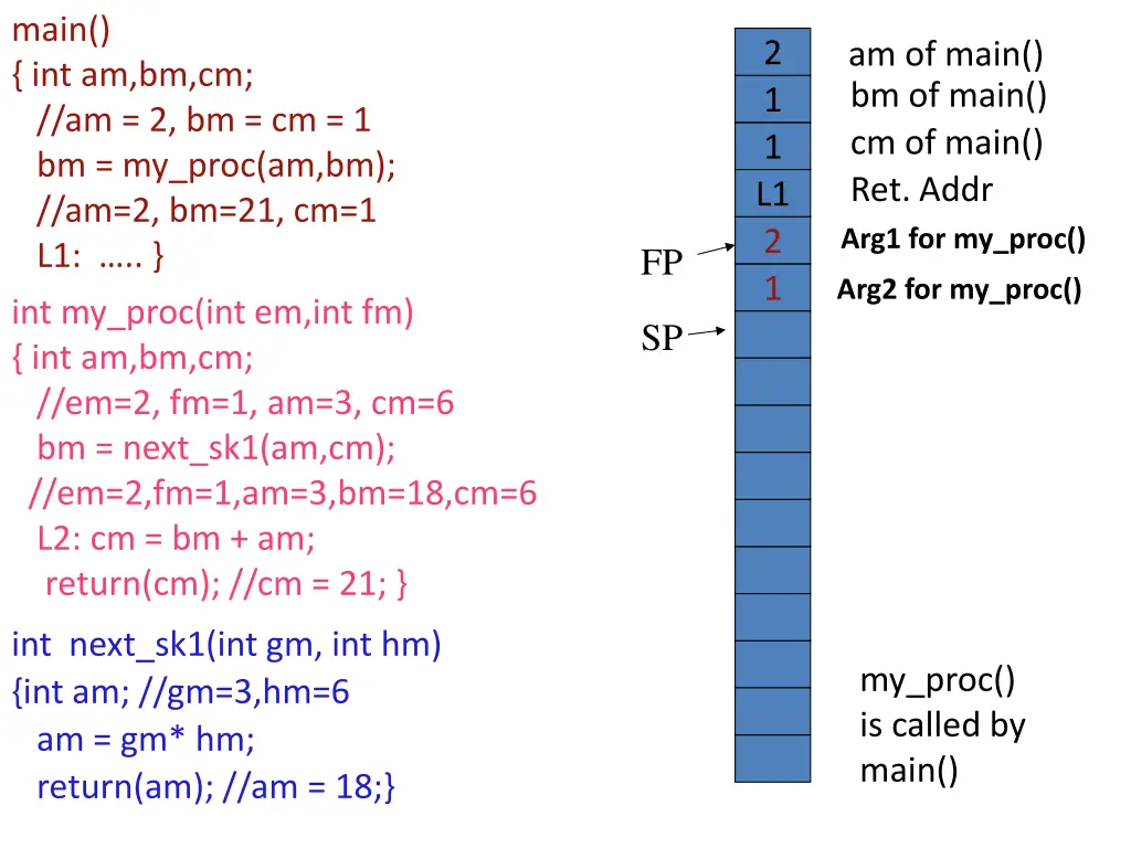 main int am bm cm am 2 bm cm 1 bm my proc 1