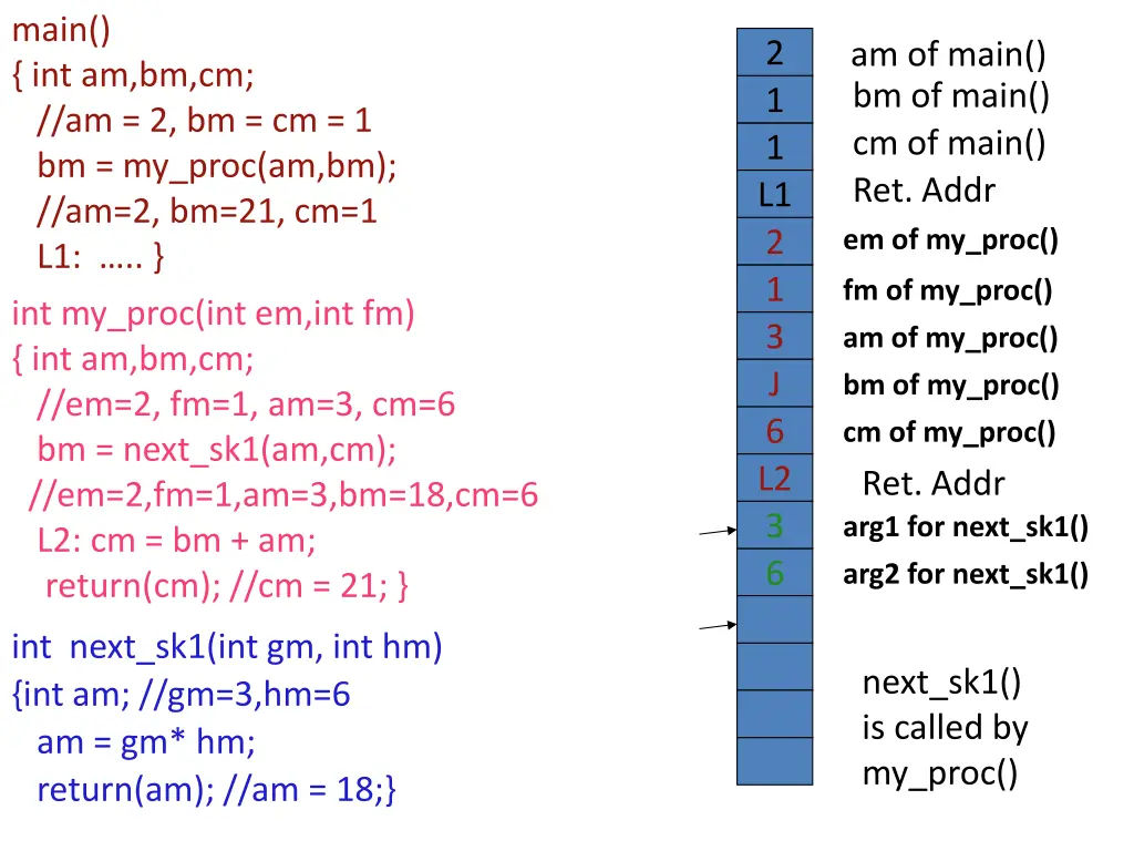 main int am bm cm am 2 bm cm 1 bm my proc 2