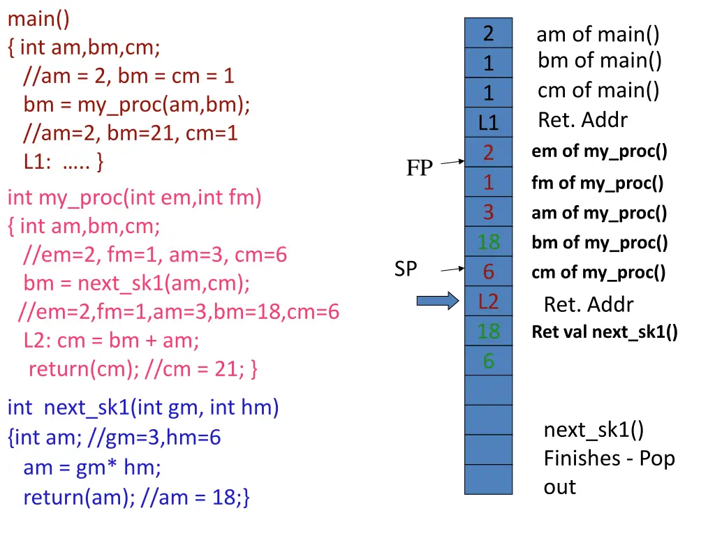 main int am bm cm am 2 bm cm 1 bm my proc 3