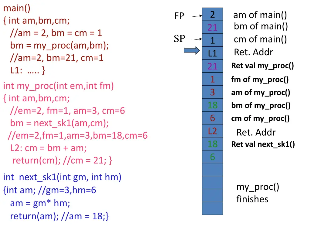 main int am bm cm am 2 bm cm 1 bm my proc 4