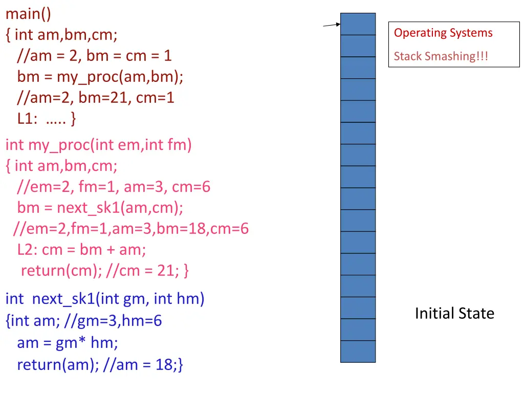 main int am bm cm am 2 bm cm 1 bm my proc