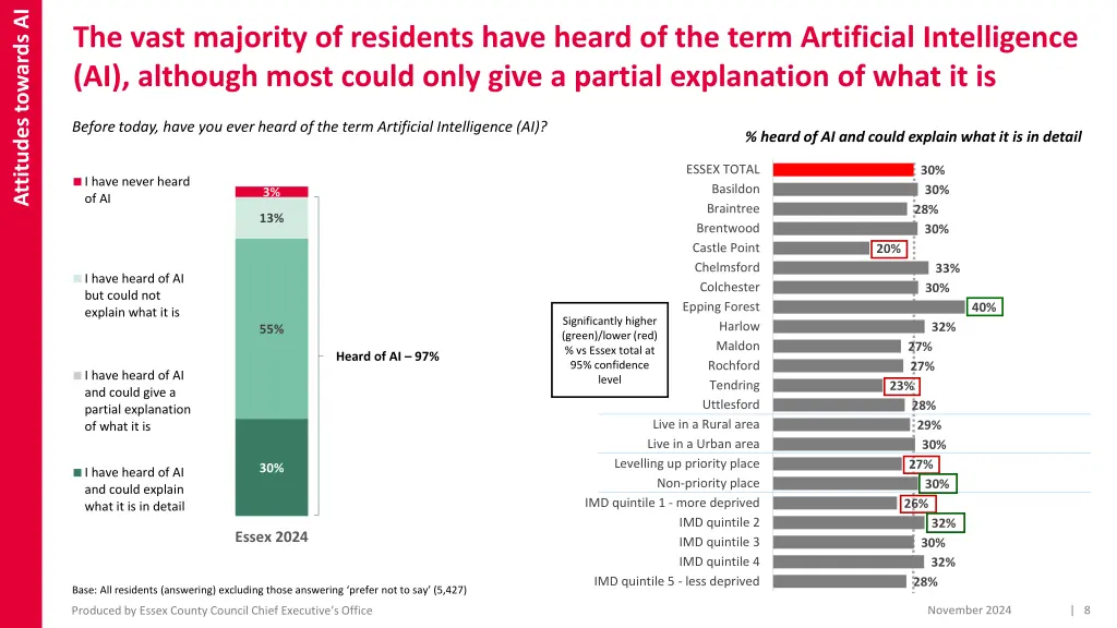 attitudes towards ai 1