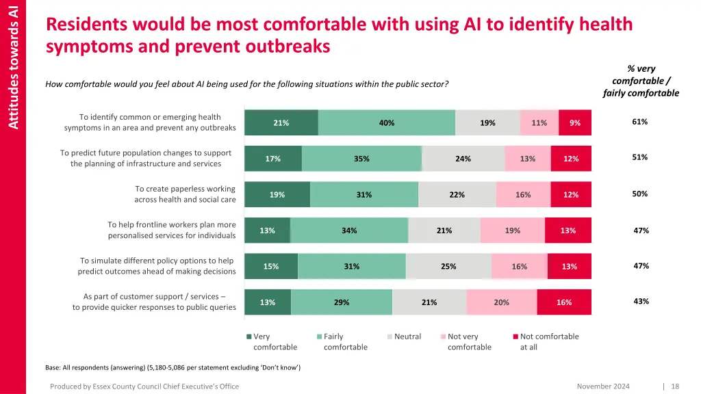attitudes towards ai 11