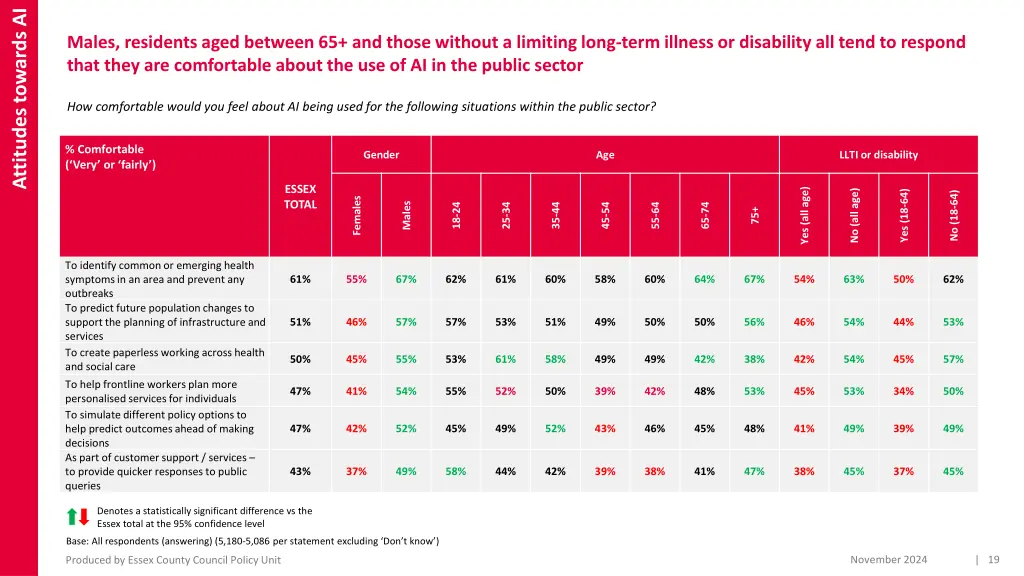 attitudes towards ai 12
