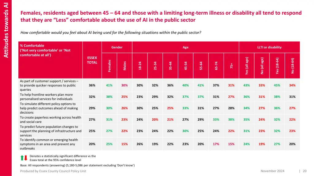 attitudes towards ai 13