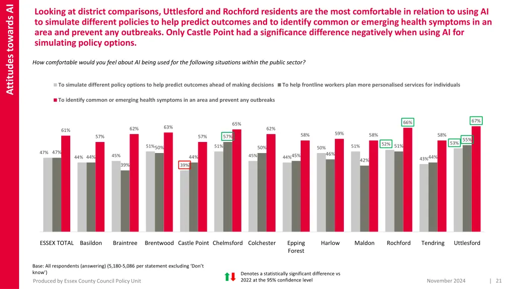 attitudes towards ai 14