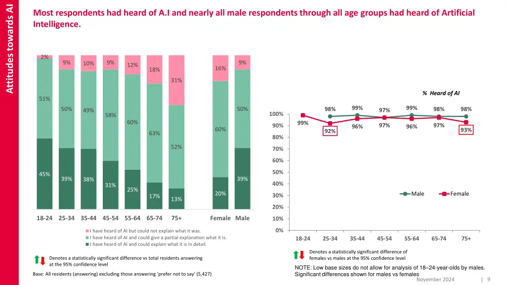 attitudes towards ai 2