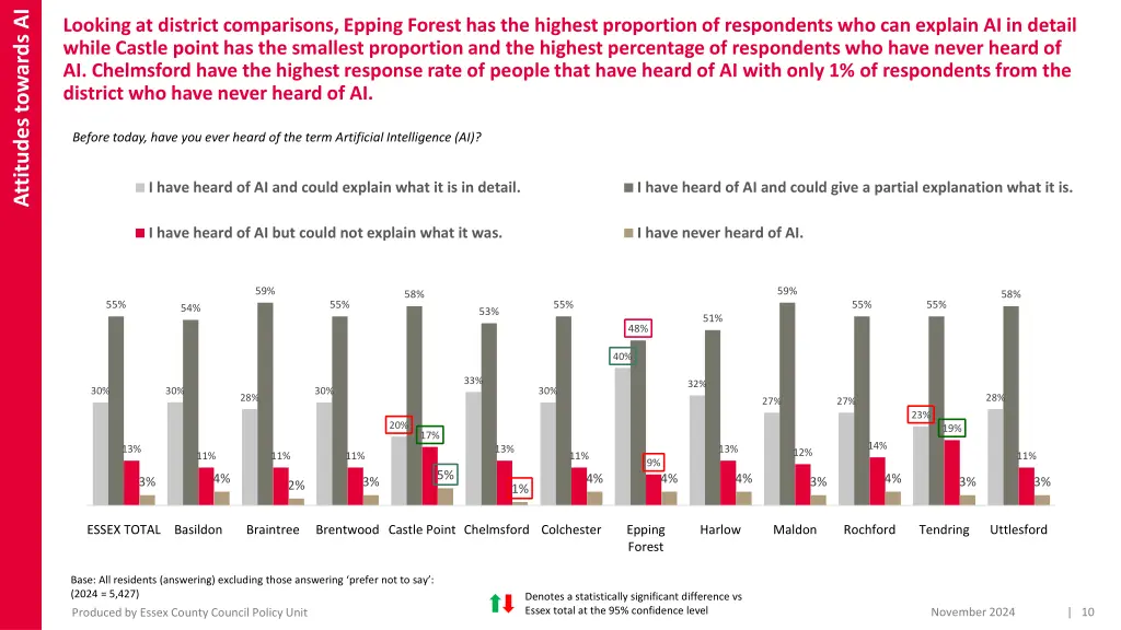 attitudes towards ai 3