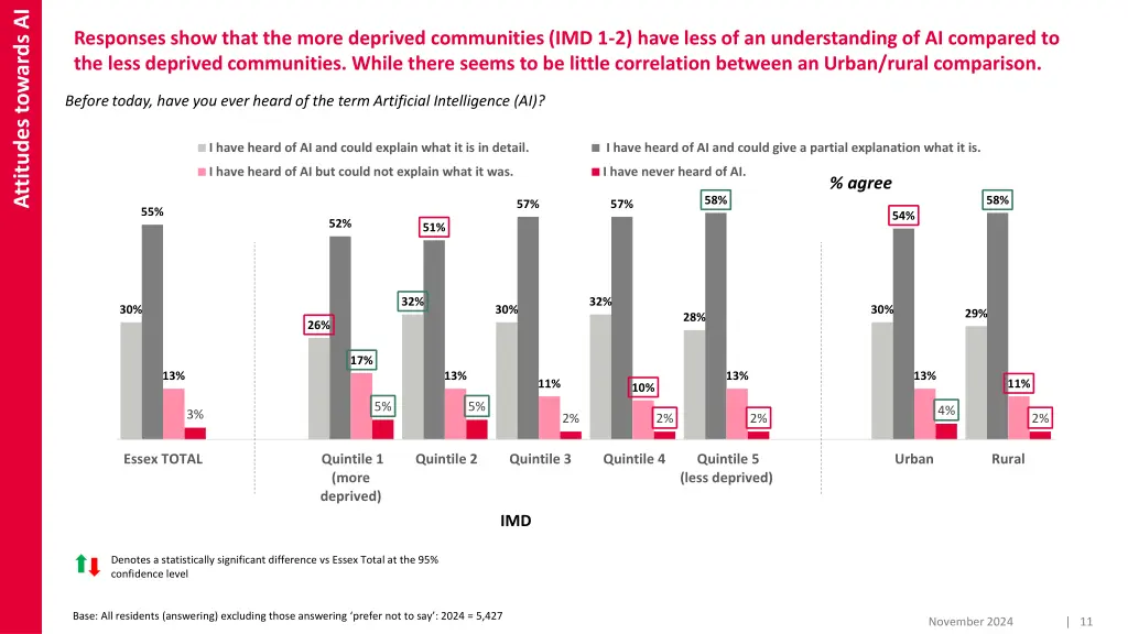 attitudes towards ai 4