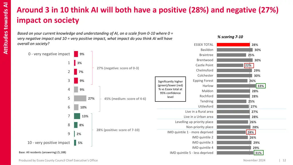 attitudes towards ai 5