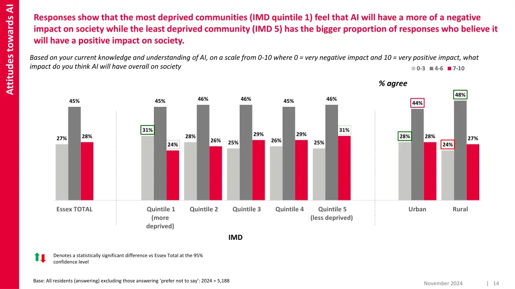 attitudes towards ai 7