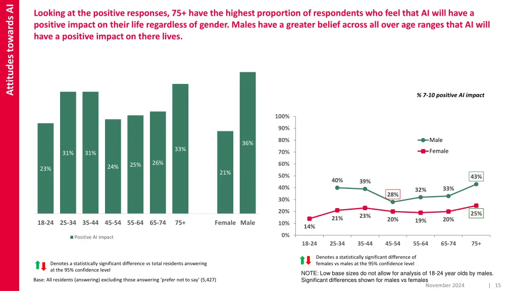 attitudes towards ai 8