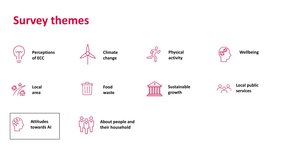 survey themes