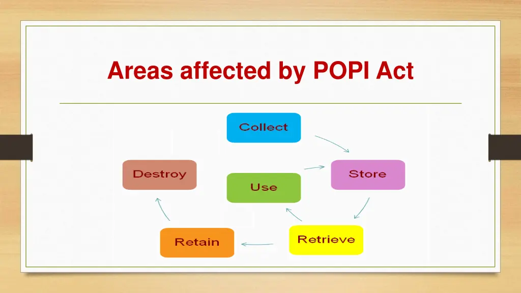 areas affected by popi act