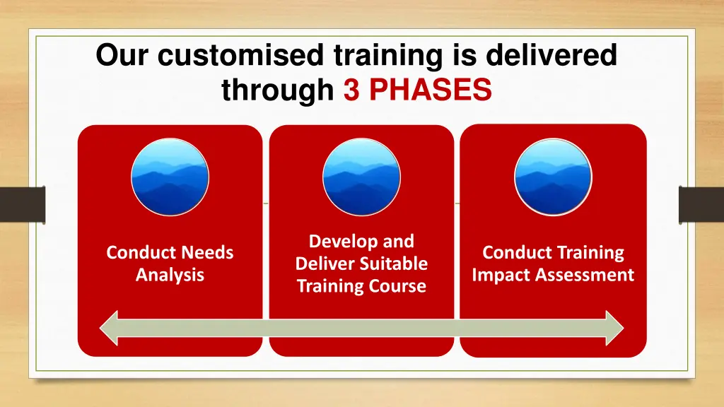 our customised training is delivered through