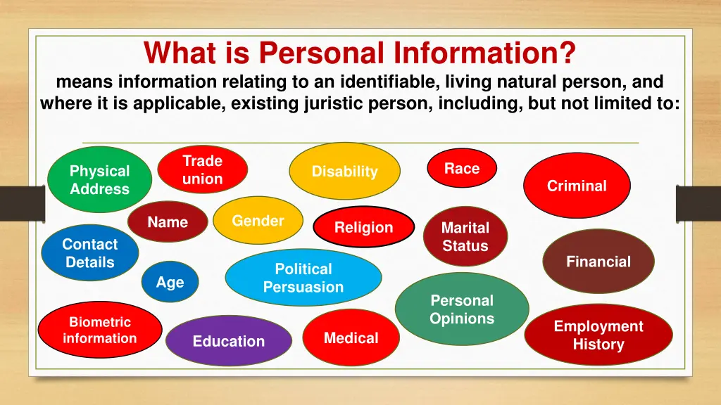 what is personal information means information