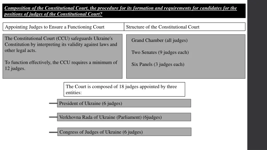 composition of the constitutional court