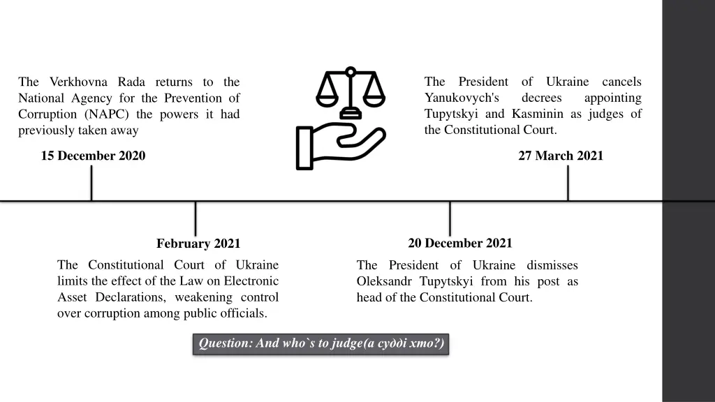 the president of ukraine cancels yanukovych