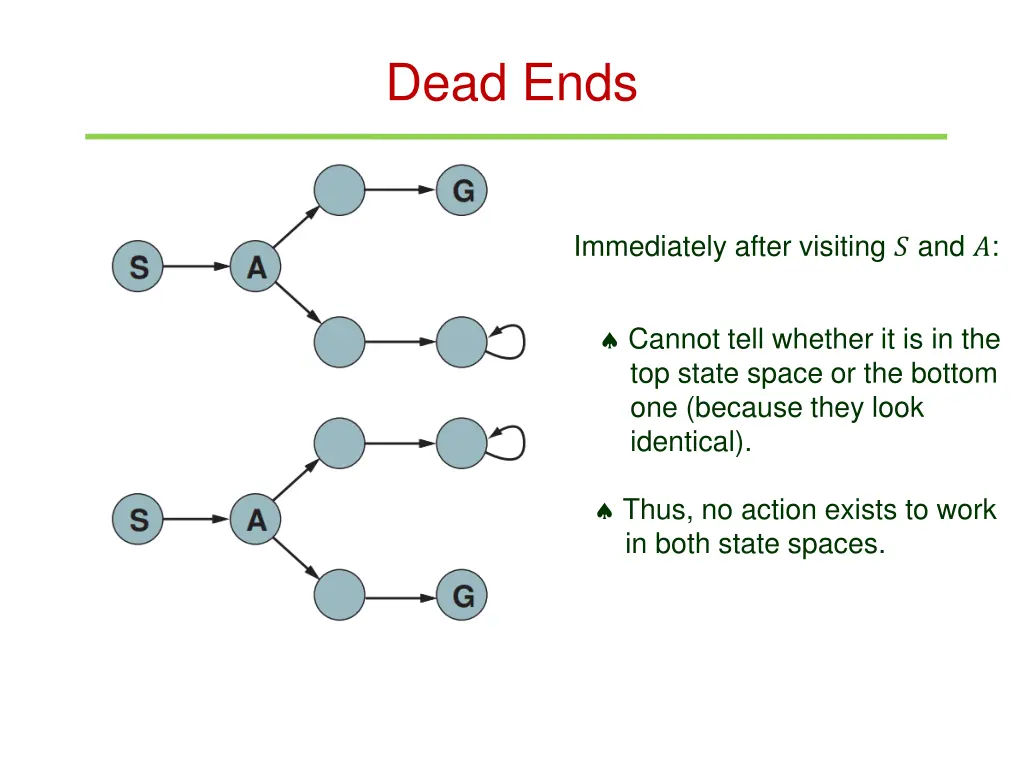 dead ends