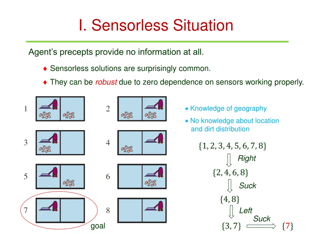 i sensorless situation