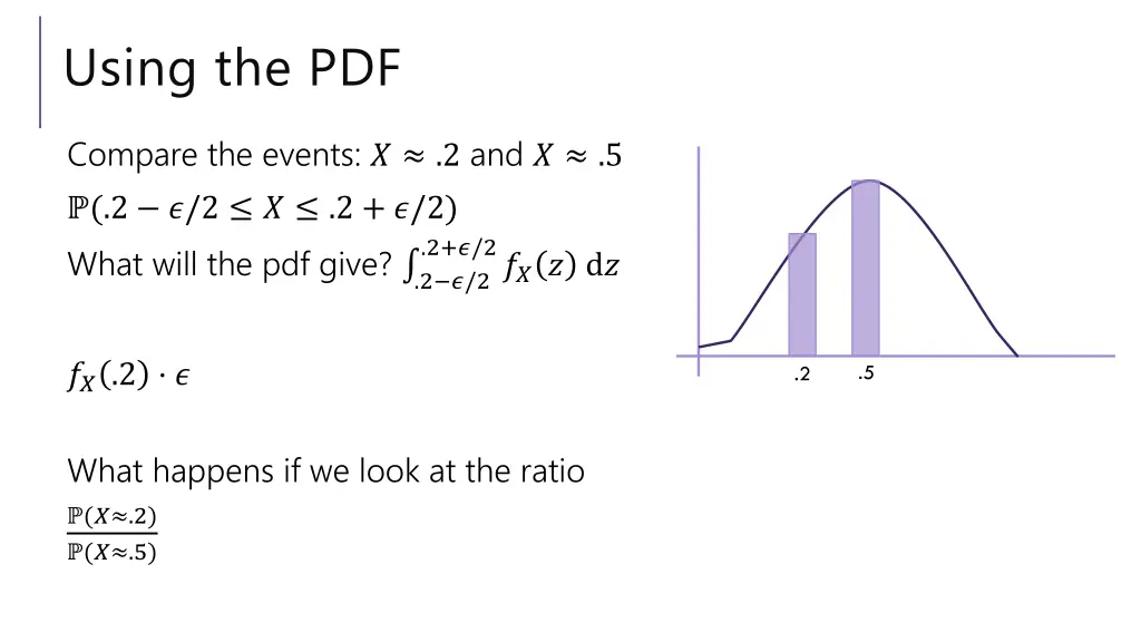 using the pdf